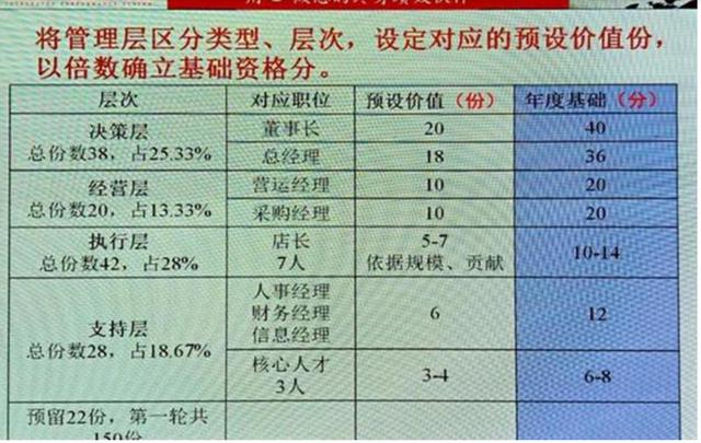 什么叫合伙人，一张图告诉你！