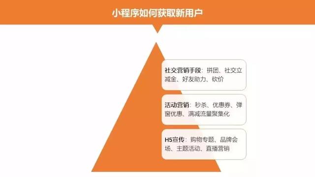 干货分享，微信小程序18种推广方法，拿走不谢！