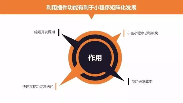 干货分享，微信小程序18种推广方法，拿走不谢！
