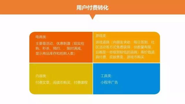 干货分享，微信小程序18种推广方法，拿走不谢！