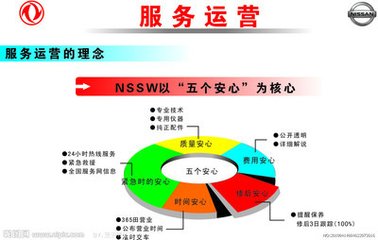 互联网产品运营、新媒体运营、用户运营的工作到底是什么