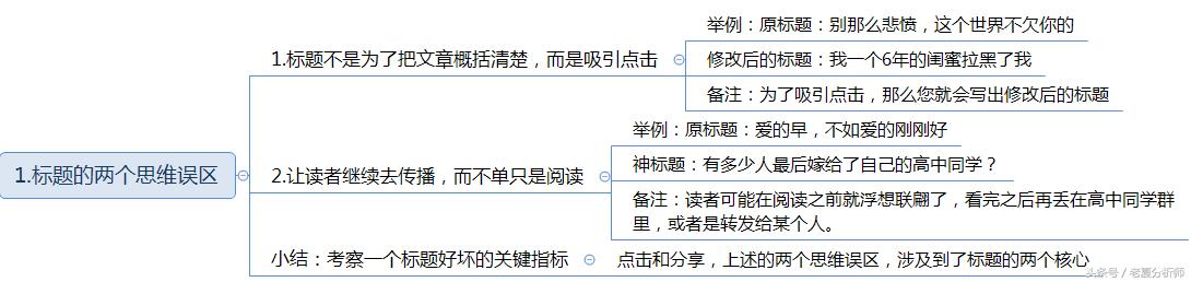 新媒体内容运营技巧：如何取一个吸引眼球的标题？（经典珍藏版）
