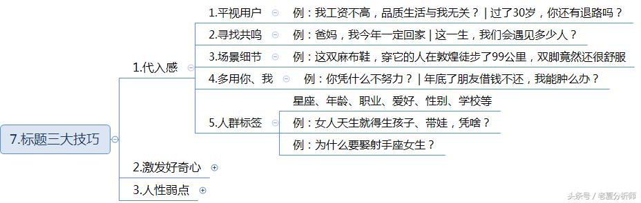 新媒体内容运营技巧：如何取一个吸引眼球的标题？（经典珍藏版）