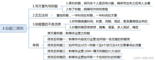 新媒体内容运营技巧：如何取一个吸引眼球的标题？（经典珍藏版）