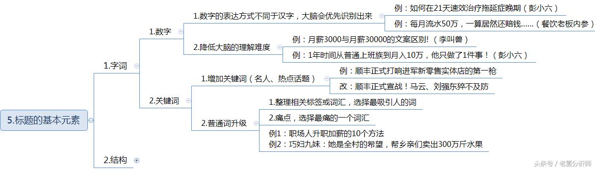 新媒体内容运营技巧：如何取一个吸引眼球的标题？（经典珍藏版）
