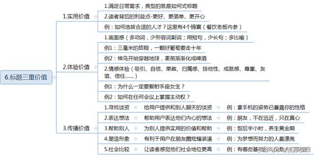 新媒体内容运营技巧：如何取一个吸引眼球的标题？（经典珍藏版）