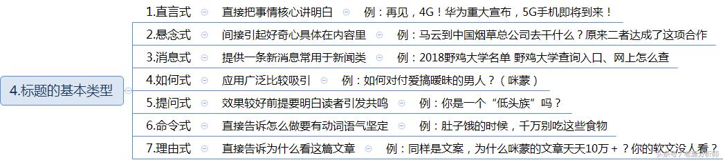 新媒体内容运营技巧：如何取一个吸引眼球的标题？（经典珍藏版）
