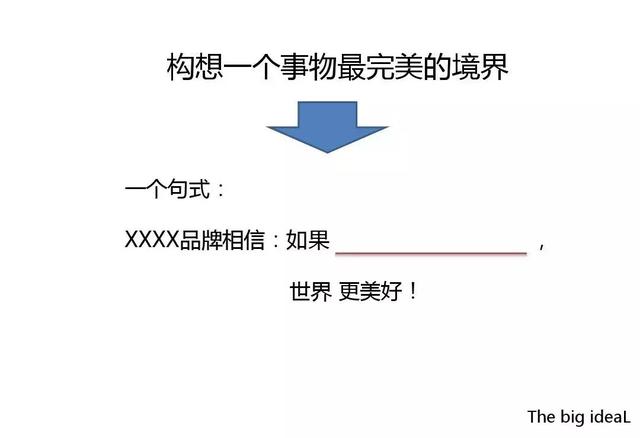 究竟如何做品牌定位？现存的6大方法模型告诉你！