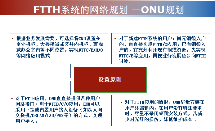 三网融合FTTH系统的网络规划方案详细介绍