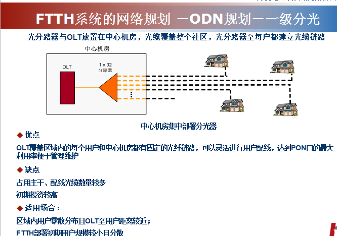 三网融合FTTH系统的网络规划方案详细介绍