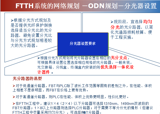 三网融合FTTH系统的网络规划方案详细介绍