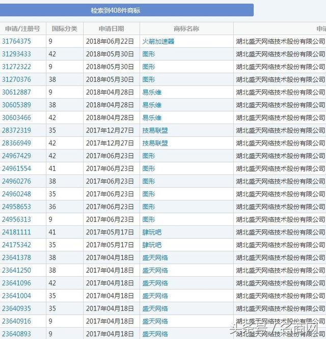 既求发展更要品牌，上市公司重金更换双拼域名