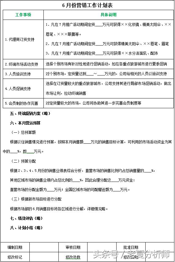 产品月度营销计划方案、产品年度营销计划书、市场营销计划方案