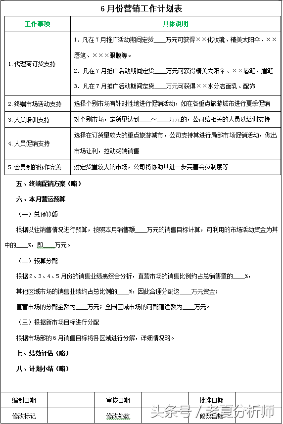 2018年XX企业产品月度及年度市场营销计划方案