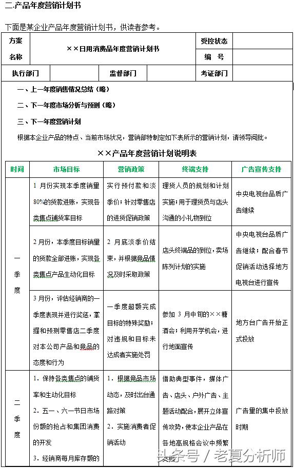 产品月度营销计划方案、产品年度营销计划书、市场营销计划方案
