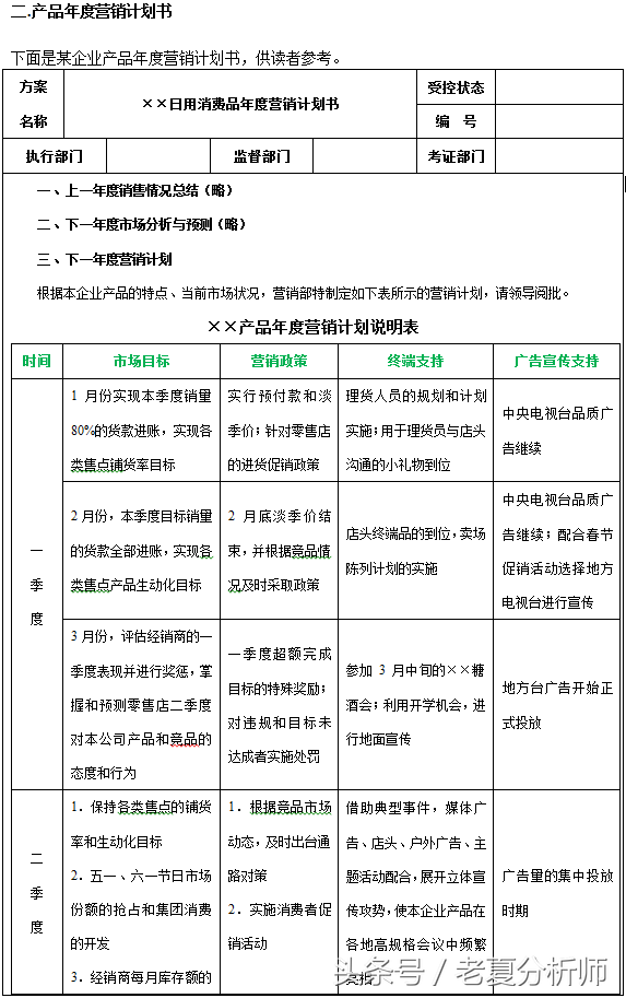 2018年XX企业产品月度及年度市场营销计划方案