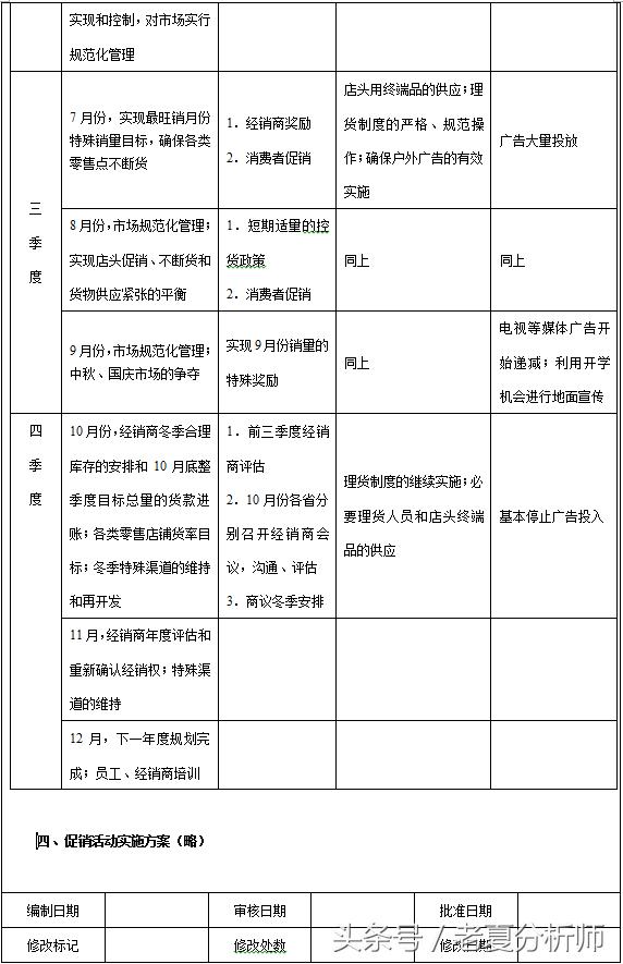 产品月度营销计划方案、产品年度营销计划书、市场营销计划方案