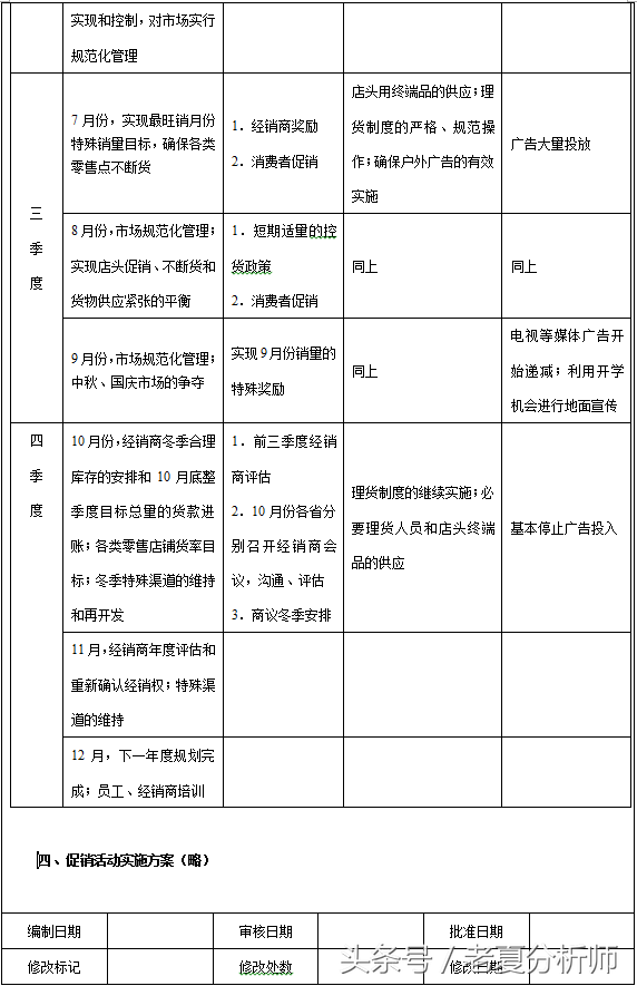2018年XX企业产品月度及年度市场营销计划方案
