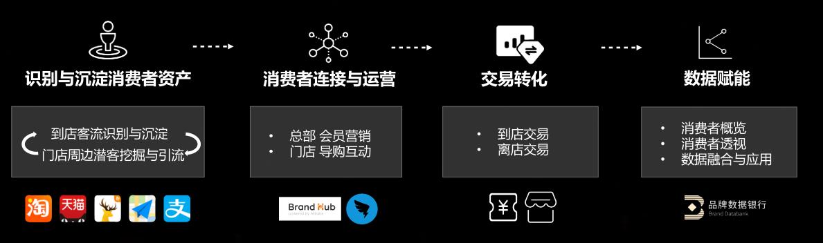 2018 阿里京东618营销策略全面解析