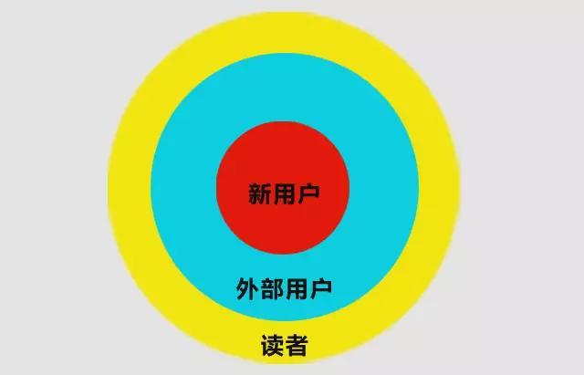 如何提升公众号关注率，让用户看完文章关注你？
