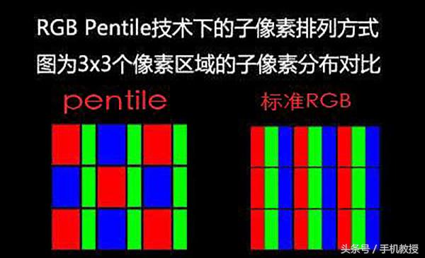 2k手机屏真比1080p的画质更清晰细腻？小心中了高配低能的圈套