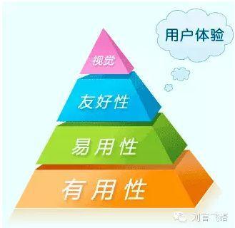简谈创新与体验（1）用户体验的重要性