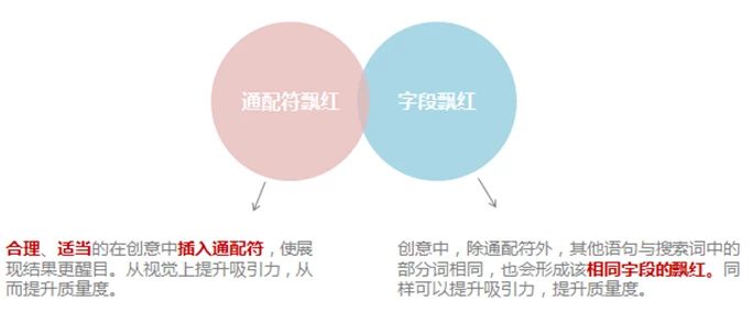 SEM质量度优化的技巧