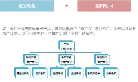 SEM质量度优化的技巧