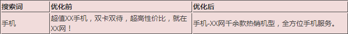 SEM质量度优化的技巧