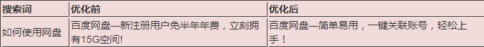 SEM质量度优化的技巧