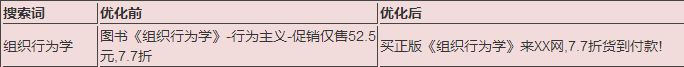 SEM质量度优化的技巧