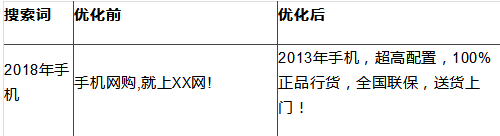 SEM质量度优化的技巧