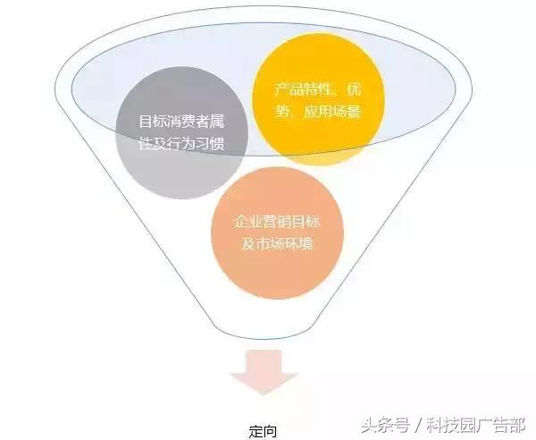 教育行业推广如何优化？看这篇就够了！