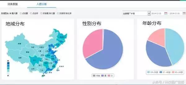 教育行业推广如何优化？看这篇就够了！
