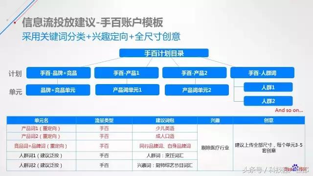 教育行业推广如何优化？看这篇就够了！