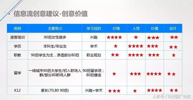 教育行业推广如何优化？看这篇就够了！