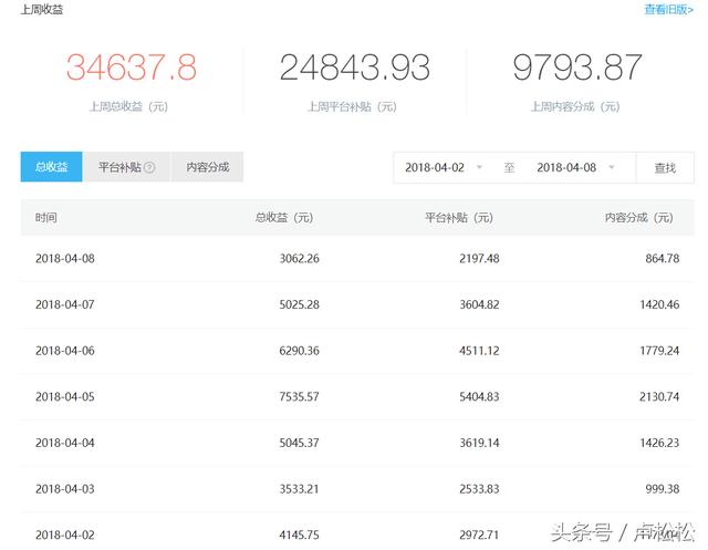 做一年企鹅号的经历分享，自媒体离不开坚持和运气