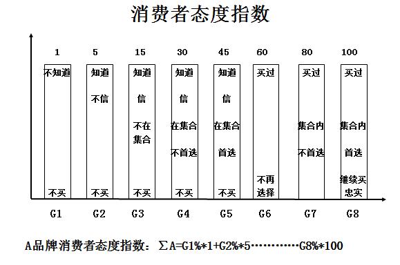 营销七步法：教你如何快速掌握，企业量化战略营销