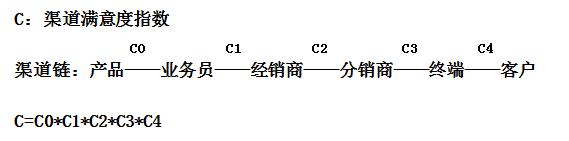 营销七步法：教你如何快速掌握，企业量化战略营销
