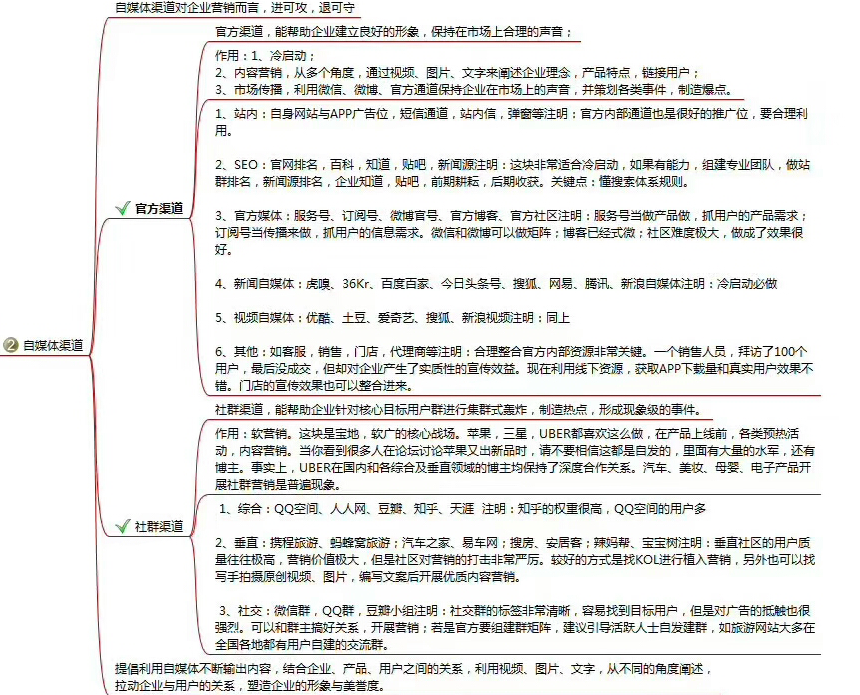 0预算也能实现100W+曝光？史上最全品牌推广渠道整合，必收藏！