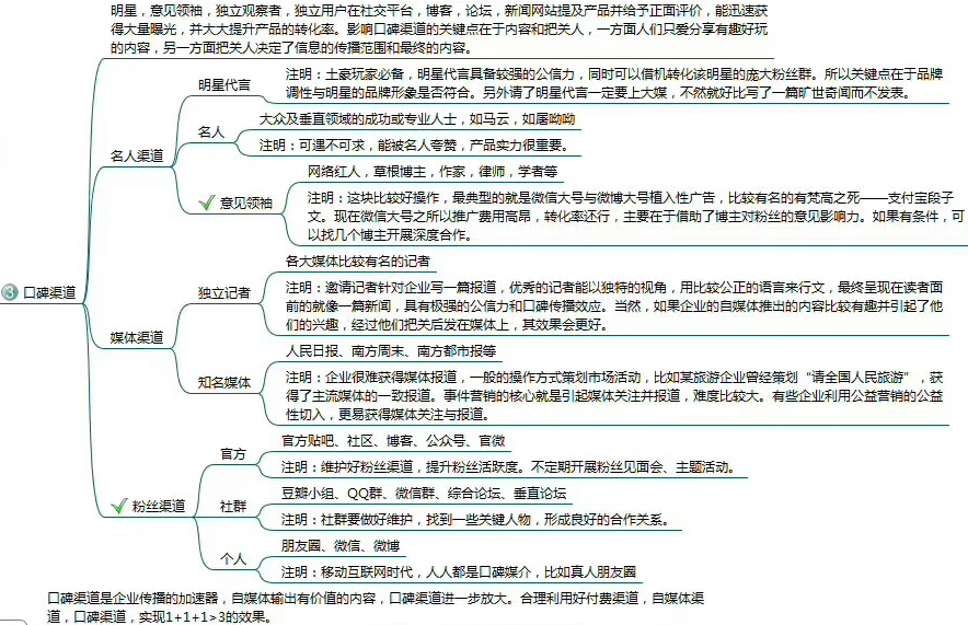 0预算也能实现100W+曝光？史上最全品牌推广渠道整合，必收藏！