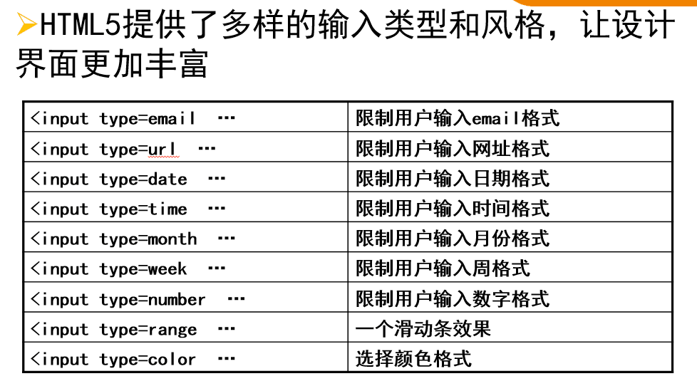 html5常用基本标签
