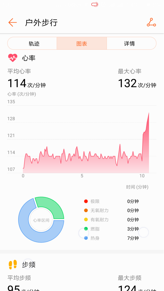 华为手环B5体验 售价千元的手环到底怎么样