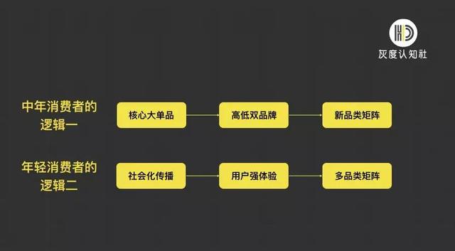 一篇文章看懂白酒品牌的营销策略