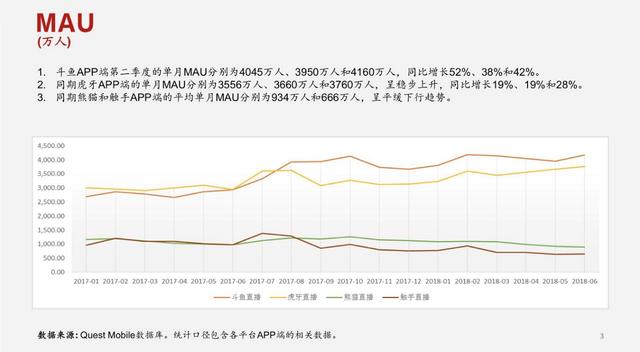 斗鱼直播全面发力，各大主播纷纷入驻，或将成为最强直播平台