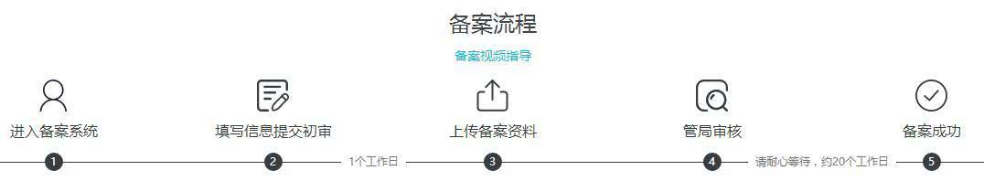 网站搭建的流程及费用是多少？