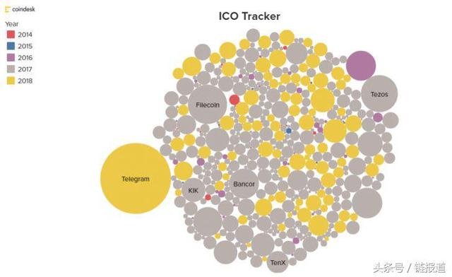 什么是ICO？