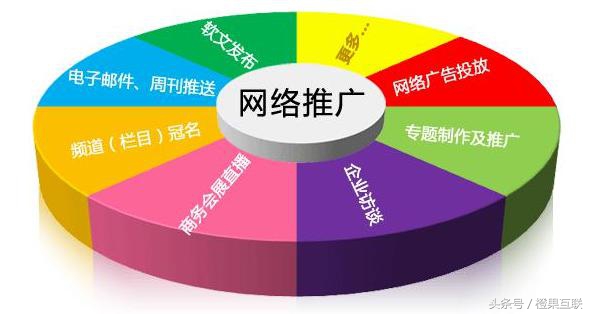 互联网时代，如何做好网络营销？