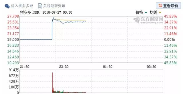 为什么上海总是被认为不适合创业？