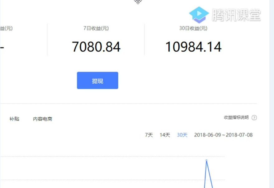 打工仔的新希望，无需本钱可致富新项目，在家闷声发财